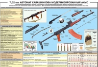 Плакат "7,62-мм автомат Калашникова АКМС" - «globural.ru» - Новоуральск