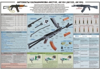 Плакат "Автоматы Калашникова АКС74У, АК104 (АК102, АК105)" - «globural.ru» - Новоуральск