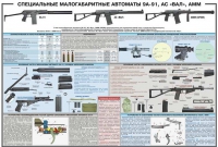 Плакат "Специальные малогабаритные автоматы 9А91, АС «Вал», АММ" - «globural.ru» - Новоуральск