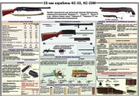 Плакат "23-мм карабины КС-23, КС-23М" - «globural.ru» - Новоуральск