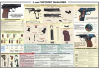 Плакат "9-мм пистолет Макарова" - «globural.ru» - Новоуральск