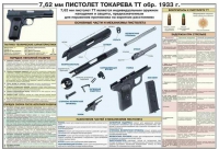 Плакат "7,62-мм пистолет Токарева ТТ обр. 1933 г." - «globural.ru» - Новоуральск
