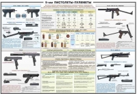 Плакат "9-мм пистолеты-пулеметы" - «globural.ru» - Новоуральск