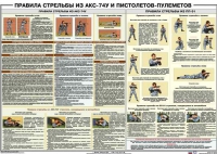 Плакат "Правила стрельбы из АКС-74У и пистолетов-пулеметов" - «globural.ru» - Новоуральск