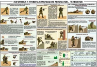Плакат "Изготовка и правила стрельбы из автоматов и пулеметов" - «globural.ru» - Новоуральск