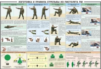 Плакат "Приемы и правила стрельбы из ПМ" - «globural.ru» - Новоуральск