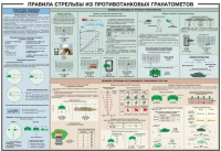 Плакат "Правила стрельбы из противотанковых гранатометов" - «globural.ru» - Новоуральск