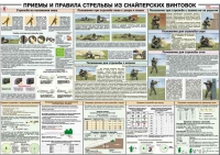 Плакат "Приемы и правила стрельбы из снайперских винтовок" - «globural.ru» - Новоуральск