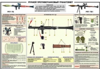 Плакат "Ручной противотанковый гранатомет РПГ-7" - «globural.ru» - Новоуральск