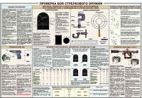 Плакат "Проверка боя стрелкового оружия" - «globural.ru» - Новоуральск