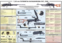 Плакат "7,62-мм пулеметы Калашникова ПКТ, ПКМ" - «globural.ru» - Новоуральск