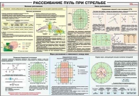 Плакат "Рассеивание пуль при стрельбе" - «globural.ru» - Новоуральск