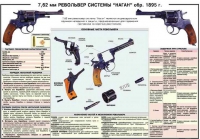 Плакат "7,62-мм револьвер системы "Наган" образец 1985 года" - «globural.ru» - Новоуральск