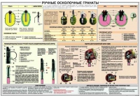 Плакат "Ручные осколочные гранаты" - «globural.ru» - Новоуральск