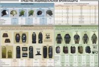 Плакат "Средства индивидуальной бронезащиты" - «globural.ru» - Новоуральск