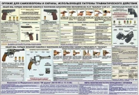 Плакат "Оружие ударно-травматического действия" - «globural.ru» - Новоуральск