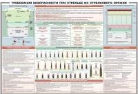 Плакат "Требования безопасности при стрельбе из стрелкового оружия" - «globural.ru» - Новоуральск