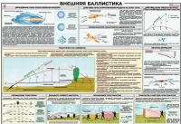 Плакат "Внешняя баллистика" - «globural.ru» - Новоуральск