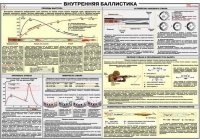 Плакат "Внутренняя баллистика" - «globural.ru» - Новоуральск