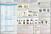 Плакат "Взрывные устройства и боеприпасы" - «globural.ru» - Новоуральск