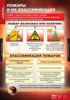 ОБЖ Пожарная безопасность (комплект таблиц) - «globural.ru» - Новоуральск