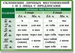 Русский язык. "Орфография. 4-5 класс." Таблицы по русскому языку - «globural.ru» - Новоуральск