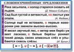 Русский язык. "Орфография и пунктуация. 6-7 класс." Таблицы по русскому языку - «globural.ru» - Новоуральск