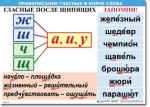  Русский язык "Правописание гласных в корне слова." Таблицы по русскому языку. - «globural.ru» - Новоуральск