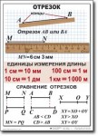 Математика. 5 класс. Комплект таблиц по математике. Учебно наглядные пособия. - «globural.ru» - Новоуральск