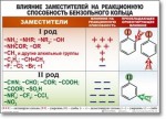 Химия "Органическая химия" Комплект таблиц  - «globural.ru» - Новоуральск