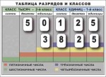 Разряды и классы чисел. Интерактивная таблица по математике для начальной школы (иллюстрирует 2 класса) - «globural.ru» - Новоуральск