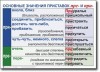 Русский язык. "Орфография и пунктуация." Обобщающие таблицы для 5-11 классов Таблицы по русскому языку. Учебно наглядные пособия - «globural.ru» - Новоуральск