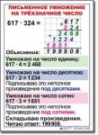 Математика. 4 класс. Комплект таблиц по математике для начальной школы. Учебно наглядные пособия. - «globural.ru» - Новоуральск