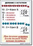  Математика. 3 класс. Комплект таблиц по математике для начальной школы. Учебно наглядные пособия - «globural.ru» - Новоуральск