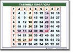 Математические таблицы для начальной школы (комплект таблиц) - «globural.ru» - Новоуральск