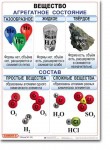 Комплект таблиц по химии "Химия 8 класс." - «globural.ru» - Новоуральск