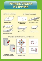 Стенд "Ручные стежки и строчки" - «globural.ru» - Новоуральск