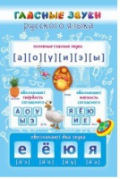 Стенд "Гласные звуки русского языка" - «globural.ru» - Новоуральск