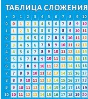Стенд "Таблица сложения" - «globural.ru» - Новоуральск