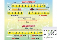 Стенд "Сантиметр" - «globural.ru» - Новоуральск