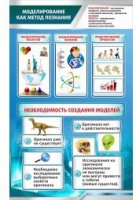 Стенд "Моделирование как метод познания" - «globural.ru» - Новоуральск
