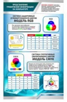 Стенд "Представление графической информации в компьютере" - «globural.ru» - Новоуральск
