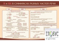 Стенд "н и "нн" в суффиксах разных частей речи" - «globural.ru» - Новоуральск