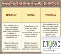 Стенд "Служебные части речи" - «globural.ru» - Новоуральск