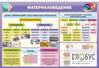 Стенд "Материаловедение" - «globural.ru» - Новоуральск