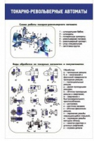 Стенд "Токарно-револьверные автоматы" - «globural.ru» - Новоуральск