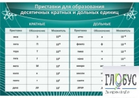 Стенд "Приставки для образования десятичных кратных и дольных единиц" - «globural.ru» - Новоуральск