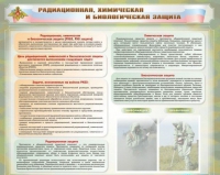 Стенд-уголок "Радиационная, химическая и биологическая защита" - «globural.ru» - Новоуральск
