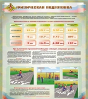 Стенд "Физическая подготовка" (вариант 1) - «globural.ru» - Новоуральск