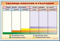 Фрагмент (демонстрационный) маркерный "Таблица классов и разрядов" - «globural.ru» - Новоуральск